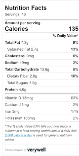 Shakeology Bites Bernhardt Wellness Recipe Nutrition Calculator Healthy Chocolate Muffins Nutrition Calculator