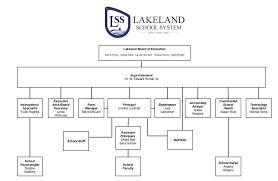 Board Of Education Meeting Agendas Minutes Lakeland