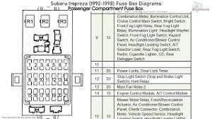 Hi im looking for a wiring diagram for a 97 subaru impreza wrx sti and a 00 impreza type ra sti, can anyone help me please ? Subaru Impreza 1992 1998 Fuse Box Diagrams Youtube