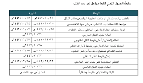 اما القذف داخل الشرج فيؤدي الى مرض. Ù…Ø­Ù…Ø¯ Ø§Ù„Ø²Ø§Ø±Ø¹ On Twitter Ø­Ø³Ø¨ Ø§Ù„Ø¬Ø¯ÙˆÙ„ Ø§Ù„Ø²Ù…Ù†ÙŠ Ù„Ù…Ø±Ø§Ø­Ù„ Ø¥Ø¬Ø±Ø§Ø¡Ø§Øª Ø§Ù„Ù†Ù‚Ù„ ÙŠØ¨Ø¯Ø£ ÙŠÙˆÙ… ØºØ¯ Ø§Ù„Ø£Ø­Ø¯ 25 10 1442 Ø¥Ø¯Ø®Ø§Ù„ Ø±ØºØ¨Ø§Øª Ø§Ù„Ù†Ù‚Ù„ Ø§Ù„Ø®Ø§Ø±Ø¬ÙŠ ÙˆØ§Ù„Ø¯Ø§Ø®Ù„ÙŠ Ù…Ù† Ù‚Ø¨Ù„ Ø´Ø§ØºÙ„ÙŠ Ø§Ù„ÙˆØ¸Ø§Ø¦Ù Ø§Ù„ØªØ¹Ù„ÙŠÙ…ÙŠØ© Ùˆ ÙŠØ³ØªÙ…Ø± Ø­ØªÙ‰ 2 11 1442 ÙˆÙŠÙ„Ø²Ù… Ø¬Ù…ÙŠØ¹