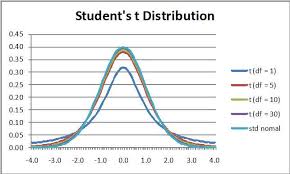 Ebook Chapter 7 Of Statistics Using Excel
