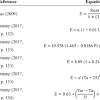 How to calculate an evaporation rate? 1