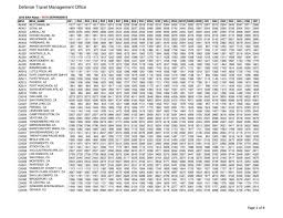 Dod Bah Chart Marine Officer Salary Chart Basic Pay Scale