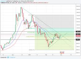 Technical Analysis Strategy For Btc And Eth Koineasy Medium