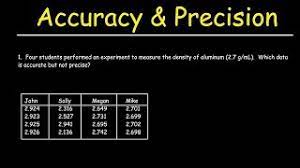 Accuracy And Precision Youtube