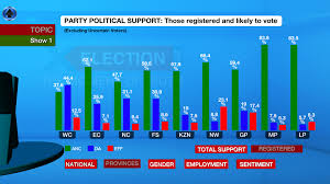 Election 2019 Battle For The Provinces Enca