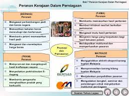 Pastinya semua dah semakin bersemangat dan terinspirasi selepas baca kisah kesemua usahawan yang kami kongsi ini bukan? Peranan Kerajaan Dalam Perniagaan
