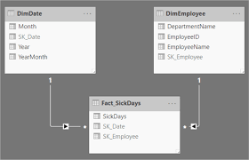 How To Create A Pareto Chart In Power Bi Desktop