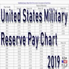 unique 35 examples usaa pay calendar 2019 etxettipia com