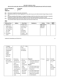 File yang dapat dipergunakan mulai dari semester 1dan semester 2 dapat dipilih dan diunduh pada menu pilihan berikut ini: 1 Silabus Bahasa Jawa Kelas 1