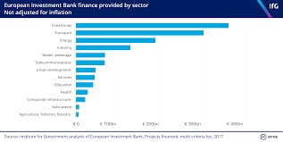 Its shareholders are the member states of the eu. European Investment Bank The Institute For Government