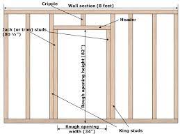 wondering how to frame a door learn how to rough in a door opening for a prehung door this section will provide det prehung doors build a wall doors interior