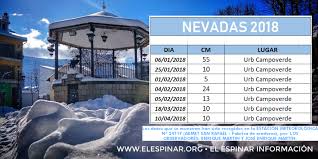 We did not find results for: Historico De Nevadas En El Espinar