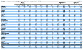 Sub egida forumului pădurilor, industriei verzi și economiei lemnului dezbatem punctele tari și punctele slabe ale sistemului sumal 2.0 împreună cu organizațiile profesionale din sector, organizații, experți și activiști de mediu. LecÈia De Macroeconomie Puncte Tari Èi Puncte Slabe Ale Romaniei In Prognoza De ToamnÄ A Comisiei Europene Capital