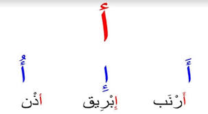 كيفية تشكيل الحروف في اللغة العربية ونطقها بصورة صحيحة