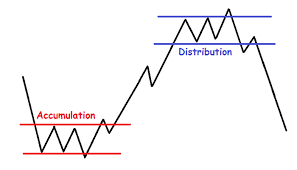 Accumulation Distribution Marketvolume Com