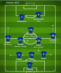 Former real madrid manager carlo ancelotti has revealed how superstar gareth bale had a hand in his eventual exit from los blancos. Carlo Ancelotti S Tactics Employed At Everton During 2020 21 Season Footballcoin Io