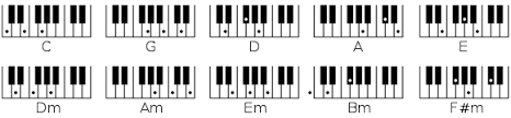 Simple Contra Dance Piano Interesting Left Hand