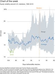 Blackrock Volatility Will Spike As November Election