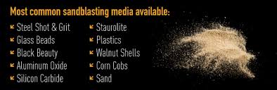 sandblasting media guide finishing systems