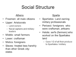 A Comparison Of Sparta And Athens Coursework Example