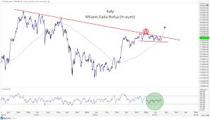 the two most important charts in the world right now all