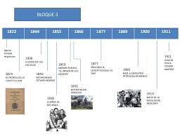 Lineas Del Tiempo