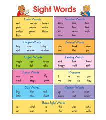 Carson Dellosa Sight Words Chart 6pk Learning Sight Words Sight Words Word Families
