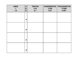 decimal place value chart to thousandths