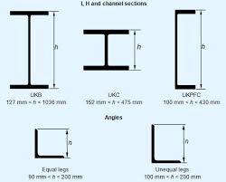 Steel Construction Products Steelconstruction Info