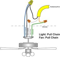 Room air cooler wiring diagram # 2. Wiring A Ceiling Fan And Light With Diagrams Ptr