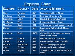 explorers social studies how europeans saw the world people