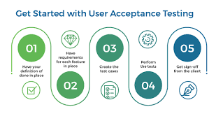 Apr 06, 2017 · b uat lah barang dengan field kode_barang char(6),nama barang varchar2(25),satuan_barang varchar2(20) dan stok_barang number(4) primary key adalah kode barang : User Acceptance Testing Uat What It Is And How To Adopt It Plutora