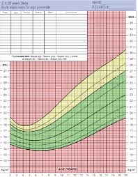 Bmi Growth Chart For Infants Infant Bmi Percentile Chart