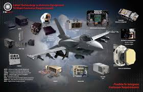 We produce for prepar3d, fsx, dcs world, bms. New F 16s Will All Be Sold In A Single Base Model Configuration With A Standardized Price