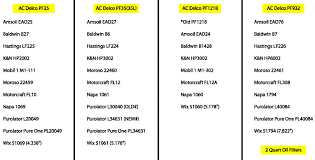 Oil Filter Chart Ls1tech Camaro And Firebird Forum