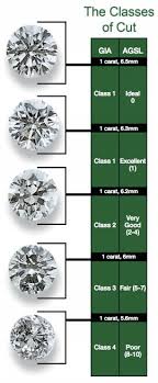 diamond cut jewelry education greenbergs jewelers