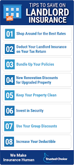 Get a quote & buy homeowners insurance online. Landlord Insurance Costs 101 Trusted Choice