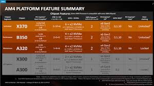 Overclocking an amd ryzen 5 cpu is very easy and the benefit of overclocking it can be beneficial in terms of performance. Amd Ryzen 5 Infos Daten Preis Computer Bild