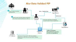 Check spelling or type a new query. Workshop Pendataan Dapodik Smasmk Alur Data Validasi Pip
