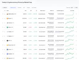 Kiểm tra phân tích kỹ thuật và dự báo bitcoin. Vmnc 01etpkigm