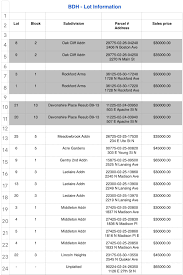 Hey guys! Any recommendations for hard money lenders??