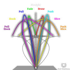 Golf Ball Flight Diagram Free Online Golf Tips