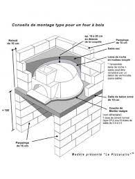 La construction d'un four à pain constitue toute une expérience! Installer Un Four A Pizza Dans Son Jardin