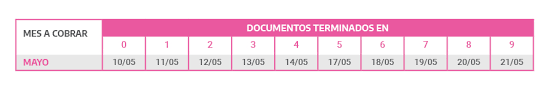 Fecha de cobro del repro 2 en junio. Repro Ii Auh Y Jubilaciones Anses Quienes Cobran El Miercoles 12 De Mayo El Economista