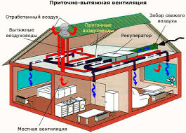 Способы повышения эффективности приточки
