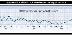 Maneuvering the middle llc 2015 answers why planning for 2015 2016 could be finished maneuvering maneuvering the middle llc 2017 answer pdf maneuvering the middle llc 2016 worksheets answer key pdf teache. Maneuvering The Middle Llc Answers 8th Grade Math Transformations Unit 8 G 1 8 G 2 8 G 3 8 G 4