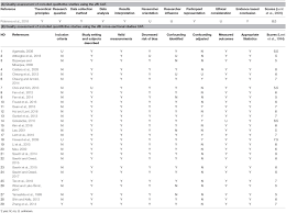Jun 1, 2019 · tie fan wan (铁饭碗) tie fun wan (farrer park) 89 rangoon road, singapore. Frontiers A Systematic Review Of Factors That Influence Youths Career Choices The Role Of Culture Education