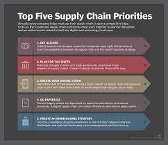 Supply Chain Trends Include All Things Digital And Volatile Shifts In The Business Landscape Here S How Companies Can Create Supply Chain Company How To Plan