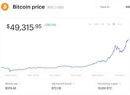 Few believed that bitcoin would return to its former heights. Bitcoin Smashes Through 50 000 Price As Bull Run Suddenly Accelerates